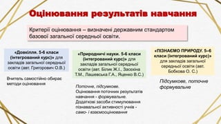 Оцінювання результатів навчання
«Довкілля. 5-6 класи
(інтегрований курс)» для
закладів загальної середньої
освіти (авт. Григорович О.В.)
«ПІЗНАЄМО ПРИРОДУ. 5–6
класи (інтегрований курс)»
для закладів загальної
середньої освіти (авт.
Бобкова О. С.)
«Природничі науки. 5-6 класи
(інтегрований курс)» для
закладів загальної середньої
освіти (авт. Білик Ж.І., Засєкіна
Т.М., Лашевська Г.А., Яценко В.С.)
Критерії оцінювання – визначені державним стандартом
базової загальної середньої освіти.
Поточне, підсумкове.
Оцінювання поточних результатів
навчання - формувальне.
Додаткові засоби стимулювання
пізнавальної активності учнів -
само- і взаємооцінювання
Підсумкове, поточне
формувальне
Вчитель самостійно обирає
методи оцінювання
 