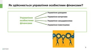 Як здійснюється управління особистими фінансами?
Управління
особистими
фінансами
Управління доходами
Управління витратами
Управління заощадженнями
Управління інвестиціями
5
 