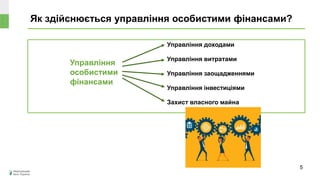 Як здійснюється управління особистими фінансами?
Управління
особистими
фінансами
Управління доходами
Управління витратами
Управління заощадженнями
Управління інвестиціями
Захист власного майна
5
 
