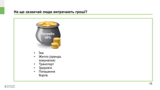 На що зазвичай люди витрачають гроші?
Потреби
50%
Бажання
30%
Заощадження
та інвестиції
20%
• Їжа
• Житло (оренда,
комуналка)
• Транспорт
• Здоров’я
• Погашення
боргів
15
 