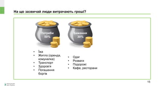 На що зазвичай люди витрачають гроші?
Потреби
50%
Бажання
30%
Заощадження
та інвестиції
20%
• Їжа
• Житло (оренда,
комуналка)
• Транспорт
• Здоров’я
• Погашення
боргів
• Одяг
• Розваги
• Подорожі
• Кафе, ресторани
15
 