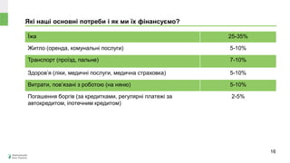 Які наші основні потреби і як ми їх фінансуємо?
Потреби
50%
Бажання
30%
Заощадження
та інвестиції
20%
16
Їжа 25-35%
Житло (оренда, комунальні послуги) 5-10%
Транспорт (проїзд, пальне) 7-10%
Здоров’я (ліки, медичні послуги, медична страховка) 5-10%
Витрати, пов’язані з роботою (на няню) 5-10%
Погашення боргів (за кредитками, регулярні платежі за
автокредитом, іпотечним кредитом)
2-5%
 