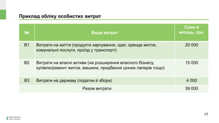 Приклад обліку особистих витрат
№ Види витрат
Сума в
місяць, грн.
В1 Витрати на життя (продукти харчування, одяг, оренда житла,
комунальні послуги, проїзд у транспорті)
20 000
В2 Витрати на власні активи (на розширення власного бізнесу,
купівлю/ремонт житла, машини, придбання цінних паперів тощо)
15 000
В3 Витрати на державу (податки й збори) 4 000
Разом витрати 39 000
17
 