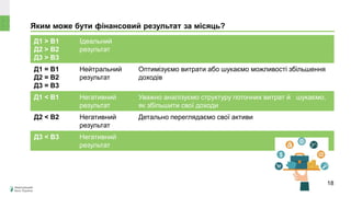 Яким може бути фінансовий результат за місяць?
Д1 > В1
Д2 > В2
Д3 > В3
Ідеальний
результат
Д1 = В1
Д2 = В2
Д3 = В3
Нейтральний
результат
Оптимізуємо витрати або шукаємо можливості збільшення
доходів
Д1 ˂ В1 Негативний
результат
Уважно аналізуємо структуру поточних витрат й шукаємо,
як збільшити свої доходи
Д2 ˂ В2 Негативний
результат
Детально переглядаємо свої активи
Д3 ˂ В3 Негативний
результат
18
 