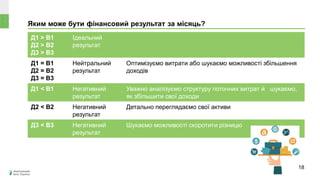 Яким може бути фінансовий результат за місяць?
Д1 > В1
Д2 > В2
Д3 > В3
Ідеальний
результат
Д1 = В1
Д2 = В2
Д3 = В3
Нейтральний
результат
Оптимізуємо витрати або шукаємо можливості збільшення
доходів
Д1 ˂ В1 Негативний
результат
Уважно аналізуємо структуру поточних витрат й шукаємо,
як збільшити свої доходи
Д2 ˂ В2 Негативний
результат
Детально переглядаємо свої активи
Д3 ˂ В3 Негативний
результат
Шукаємо можливості скоротити різницю
18
 