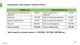 Розрахуємо чисту вартість активів клієнта
Може
знецінитися чи
зрости в ціні?
24
АКТИВИ, грн. ЗОБОВ’ЯЗАННЯ, грн.
Заощадження на банківському
депозиті
30 000 Борг за кредитом на
навчання
10 000
Квартира 1 500 000 Борг за іпотечним кредитом 850 000
Пенсійні накопичення 50 000 Борг за кредитною карткою 7 000
Машина 250 000 Борг за автокредитом 100 000
Усього активів 1 830 000 Усього зобов’язань 967 000
Чиста вартість активів клієнта = 1 830 000 – 967 000 = 863 000 грн.
 