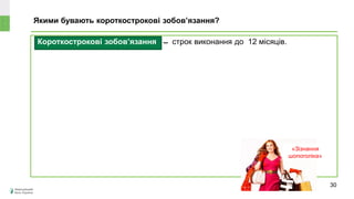 Короткострокові зобов’язання ̶ строк виконання до 12 місяців.
Якими бувають короткострокові зобов’язання?
Може
знецінитися чи
зрости в ціні?
30
«Зізнання
шопоголіка»
 