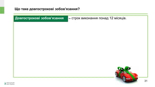 Довгострокові зобов’язання ̶ строк виконання понад 12 місяців.
Що таке довгострокові зобов’язання?
31
 