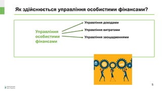 Як здійснюється управління особистими фінансами?
Управління
особистими
фінансами
Управління доходами
Управління витратами
Управління заощадженнями
5
 