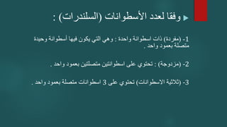 
‫األسطوانات‬ ‫لعدد‬ ‫وفقا‬
(
‫السلندرات‬
: )
1
-
(
‫مفردة‬
)
‫واحدة‬ ‫اسطوانة‬ ‫ذات‬
:
‫وحيدة‬ ‫أسطوانة‬ ‫فيها‬ ‫يكون‬ ‫التي‬ ‫وهي‬
‫واحد‬ ‫بعمود‬ ‫متصلة‬
.
-2
(
‫مزدوجة‬
: )
‫واحد‬ ‫بعمود‬ ‫متصلتين‬ ‫اسطوانتين‬ ‫على‬ ‫تحتوي‬
.
-3
(
‫االسطوانات‬ ‫ثالثية‬
)
‫على‬ ‫تحتوي‬
3
‫واحد‬ ‫بعمود‬ ‫متصلة‬ ‫اسطوانات‬
.
 