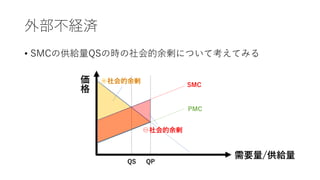 外部不経済
• SMCの供給量QSの時の社会的余剰について考えてみる
価
格
需要量/供給量
PMC
SMC
QP
QS
⊖社会的余剰
 