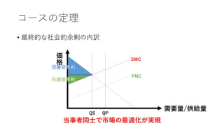 コースの定理
• 最終的な社会的余剰の内訳
価
格
需要量/供給量
PMC
SMC
QS QP
当事者同士で市場の最適化が実現
 