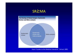 SRとMA
Users‘ Guides to the Medical Literature 3rd ed. 2015
5
 