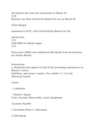 the balance due from the transaction on March 18.
3/28
Rented a car from United Car Rental for use on March 28.
Total charges
amounted to $125, with United billing Burton for the
amount due.
3/31
Paid $600 for March wages
3/31
Processed a $600 cash withdrawal (dividend) from the business
for Joanne Burton
Instructions
a. Determine the impact of each of the preceding transactions on
Burton’s assets,
liabilities, and owner’s equity. See exhibit 1.5. Use the
following format:
Assets
= Liabilities
+ Owner’s Equity
Cash, Accounts Receivable, Land, Equipment
Accounts Payable
(+)Common Stock (+) Revenues
(-) Dividends
 
