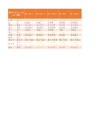 日文單位量詞表 Pdf