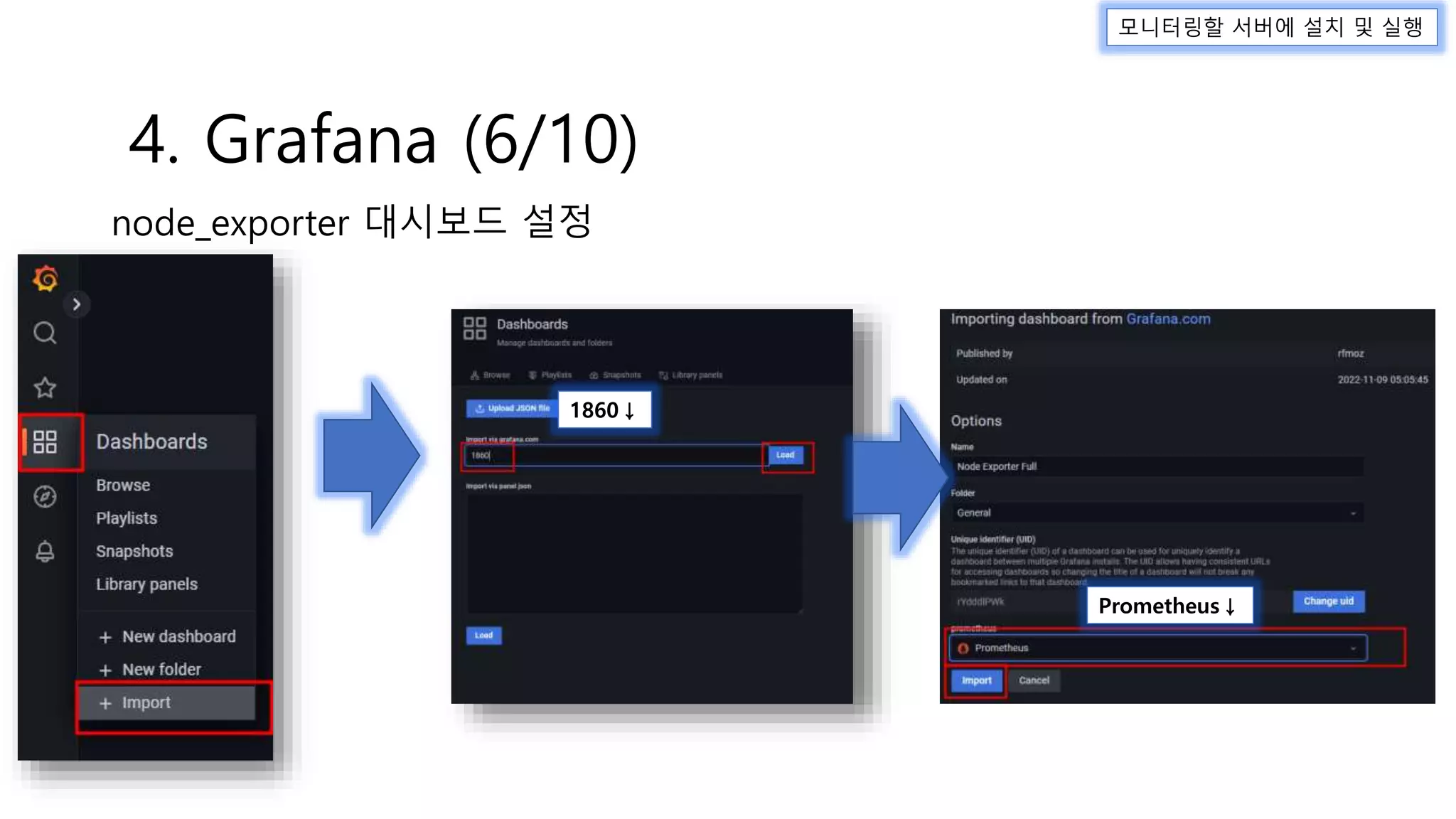 모니터링할 서버에 설치 및 실행
4. Grafana (6/10)
node_exporter 대시보드 설정
1860↓
Prometheus↓
 