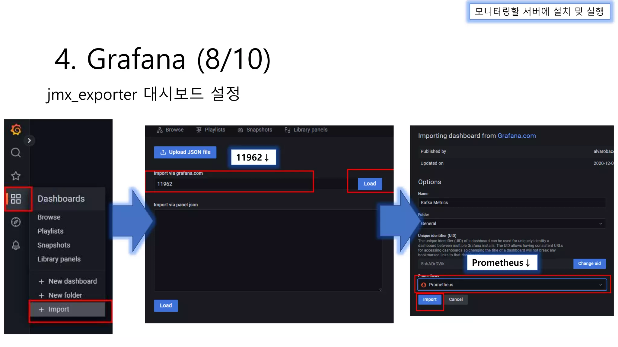 모니터링할 서버에 설치 및 실행
4. Grafana (8/10)
jmx_exporter 대시보드 설정
11962↓
Prometheus↓
 