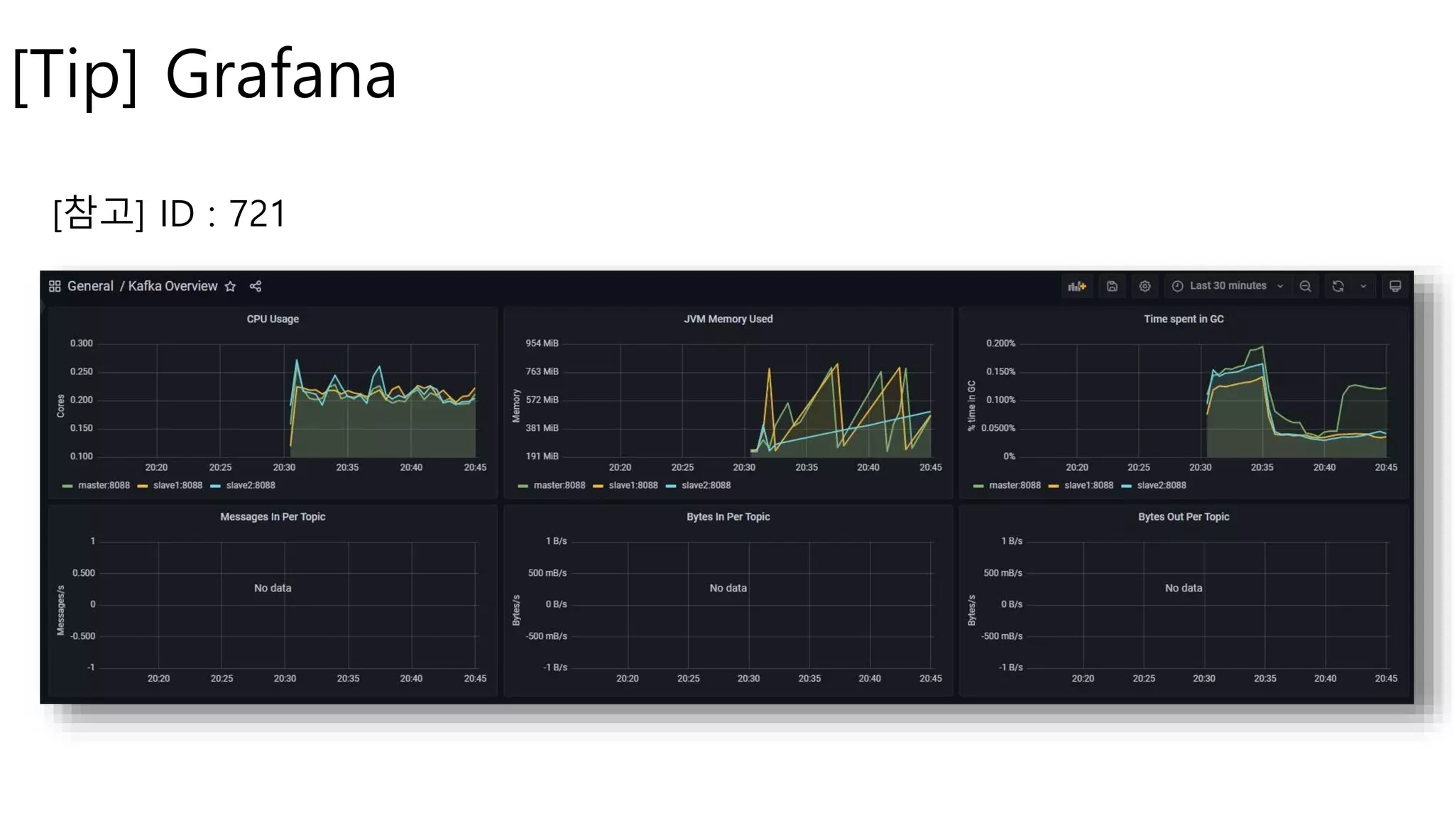 [Tip] Grafana
[참고] ID : 721
 