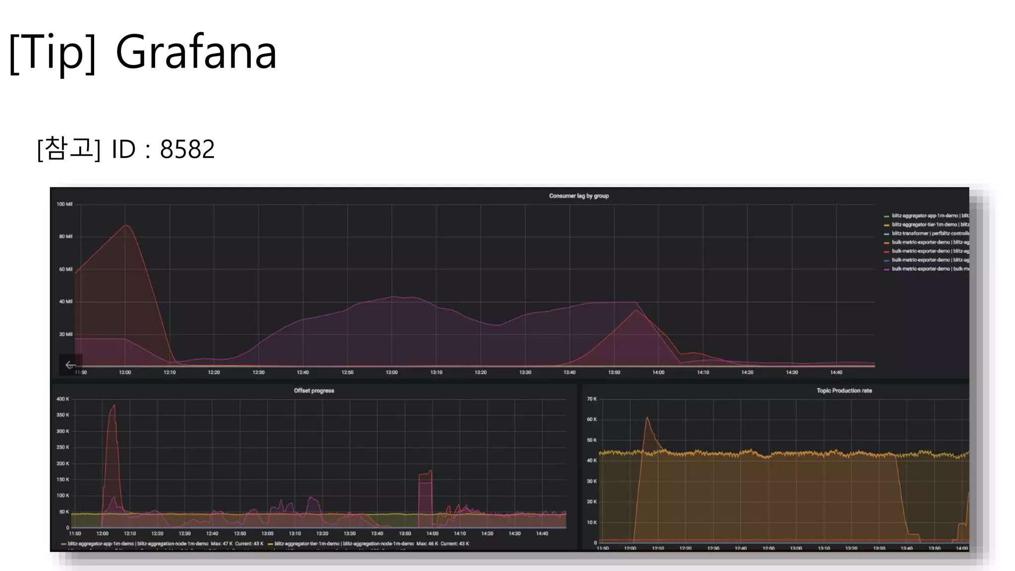 [Tip] Grafana
[참고] ID : 8582
 