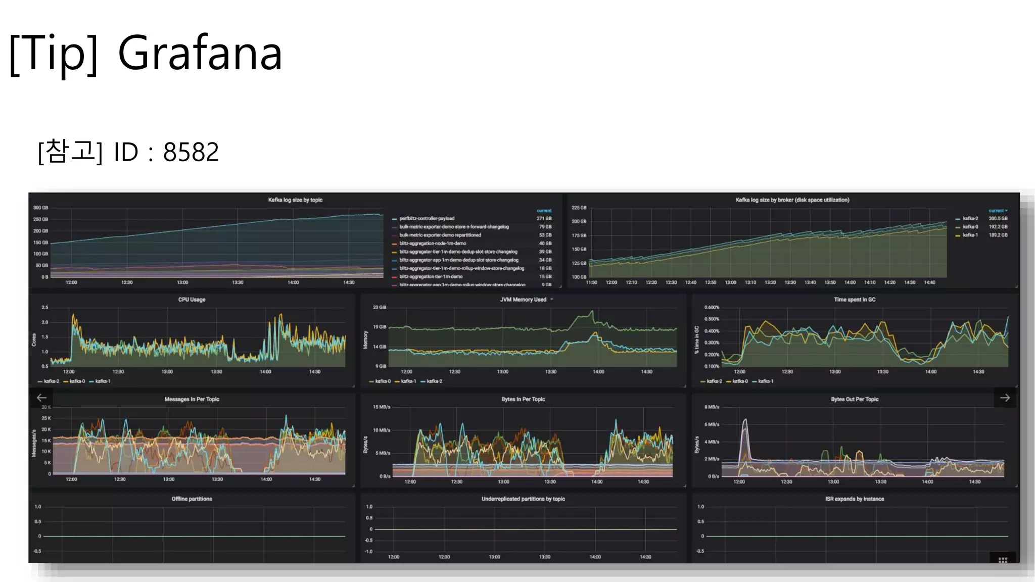[Tip] Grafana
[참고] ID : 8582
 