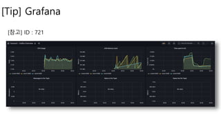 [Tip] Grafana
[참고] ID : 721
 
