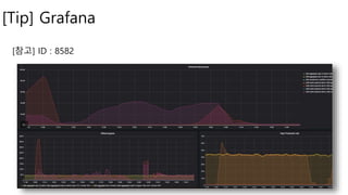 [Tip] Grafana
[참고] ID : 8582
 