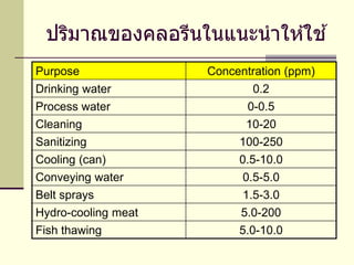 คุณภาพน้ำดื่มและน้ำใช้ในโรงงาน.ppt