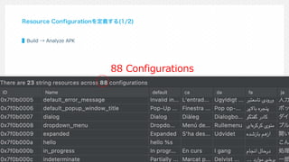Resource Configurationを定義する(1/2)
▌Build → Analyze APK
88 Configurations
 