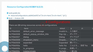 Resource Configurationを定義する(2/2)
▌build.gradle.kts
l resourceConfigurations.addAll(listOf(“en”,”b+zh+Hans”,”b+zh+Hant”, “ja”))
▌Build → Analyze APK
4 Configurations
 