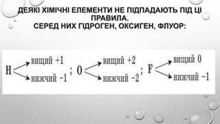 ДЕЯКІ ХІМІЧНІ ЕЛЕМЕНТИ НЕ ПІДПАДАЮТЬ ПІД ЦІ
ПРАВИЛА.
СЕРЕД НИХ ГІДРОГЕН, ОКСИГЕН, ФЛУОР:
 