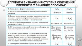 АЛГОРИТМ ВИЗНАЧЕННЯ СТУПЕНЯ ОКИСНЕННЯ
ЕЛЕМЕНТІВ У БІНАРНИХ СПОЛУКАХ
 