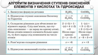 АЛГОРИТМ ВИЗНАЧЕННЯ СТУПЕНІВ ОКИСНЕННЯ
ЕЛЕМЕНТІВ У КИСЛОТАХ ТА ГІДРОКСИДАХ
 