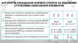 АЛГОРИТМ СКЛАДАННЯ ФОРМУЛ СПОЛУК ЗА ВІДОМИМИ
СТУПЕНЯМИ ОКИСНЕННЯ ЕЛЕМЕНТІВ
 