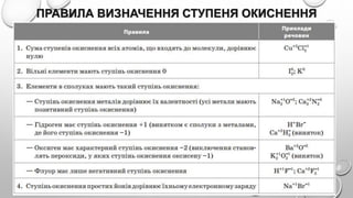 ПРАВИЛА ВИЗНАЧЕННЯ СТУПЕНЯ ОКИСНЕННЯ
 