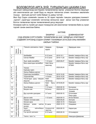 БОЛОВСРОЛ АРГА ЗҮЙ, ТУРШЛАГЫН ЦАХИМ САН
Хэрэгцээг сайжуулахад жил бүрийн төлөвлөгөөгөө гаргаж уламжлал болгон явуулдаг
үйл ажиллагаагаа цаг тухай бүрд нь явуулж тайлангаа олимп танхимын зөвлөлийн
гишүүд ярилцаж дүгнэлт хийж байдаг нь давуу талтай .
Жил бүр Содон олимпийн танхим нь 30 гаран төрлийн тэмцээн уралдаан,тохижилт
,сургалт ,сурагчдыг олимпийн чиглэлээр хөгжүүлэх зэрэг ажлыг жил бүр уламжлал
болгон төлөвлөгөө гаргаж төлөвлөгөөний дагуу явуулдаг
Анхаарах зүйл нь тухайн цаг үедээ тохируулан үйл ажиллагааг төлөвлөж байх нь чухал
гэдгийг санаж ажиллаж байна.
БАТЛАВ:
ЗАХИРАЛ ................... Д.МӨНХБААТАР
СОД-ЭРДЭМ СУРГУУЛИЙН “ОЛИМПИЗМ БА БИЕ БЯЛДРЫН ХҮМҮҮЖИЛ”
СЭДВИЙН ХҮРЭЭНД СОДОН ОЛИМП ТАНХИМЫН 2019-2020 ОНЫ ЖИЛИЙН
АЖЛЫН ТАЙЛАН
№
Хаана
болсон
хэсэг
Тэмцээн уралдааны төрөл Хамрах
хүрээ
Хугацаа Хариуцах эзэн
1
Сургуулийн
аварга
шалгаруулах
тэмцээн
Хөлбөмбөг 6-12 анги 2019.10.1 Биеийн тамирын багш нар
2 Сагсан бөмбөг 6-12 анги 2019.11.25 Биеийн тамирын багш нар
3 Эцэг эхийн волейбол 1-12 анги 2020.09.27 Биеийн тамирын багш нар
4 Багш ажилчдын волейбол Нийт багш
ажилчид
2020.09.24
Биеийн тамирын багш нар
АТЗАН
5 Теннис
6 Нийтийн гүйлт
7 Ажлын байрны дасгал
8 Сурагчдын волейбол 7-12 анги 2019.10.20 Биеийн тамирын багш нар
9 Үндэсний бөх 1-5 анги 2019.10.25 Биеийн тамирын багш нар
10 Төгсөгчдын дунд тэмцээн
явуулах
Нийт
төгсөгчид
2020.01.08 Биеийн тамирын багш нар
11 Ажлын байрны дасгал Нийт багш
нар
2019.09.20 Биеийн тамирын багш нар
12 Эссэ бичвэр 7-12 анги 2020.09.16 Болормаа
Хишигдэлгэр
Алимаа
13 Бяцхан ном 5-6 анги 2020.09.18
14 Дуу шүлгийн уралдаан 3-7 анги 2020.09.15 Отгончимэг
Оюун дарь
15
Олимп
судлалын
танхимд
хийгдсэн
бүтээлч
ажил
Дасгал хийх 1-12 анги 2020.09.13 Алтан багана
16 Чихмэл тоглоом хийх 2020.09.20 Энхтуяа
Хичээл орох 2020.10.15 Нямсүрэн
17 Шатрын анхан шатны
хичээл
6- анги 2020.10.15 Нямдаваа
18 Зурагт хайчилбарын
цуглуулга
Сонирхолтой
сурагчид
2020.09.15 Нарантуяа
19 Гар зургийн уралдаан 6-12 анги 2020.09.18 Отгонжаргал
20 Таазны гэрэл 1ш Нямсүрэн,Давааням
 
