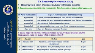 ЭДЦС, Д.Оюунжаргал