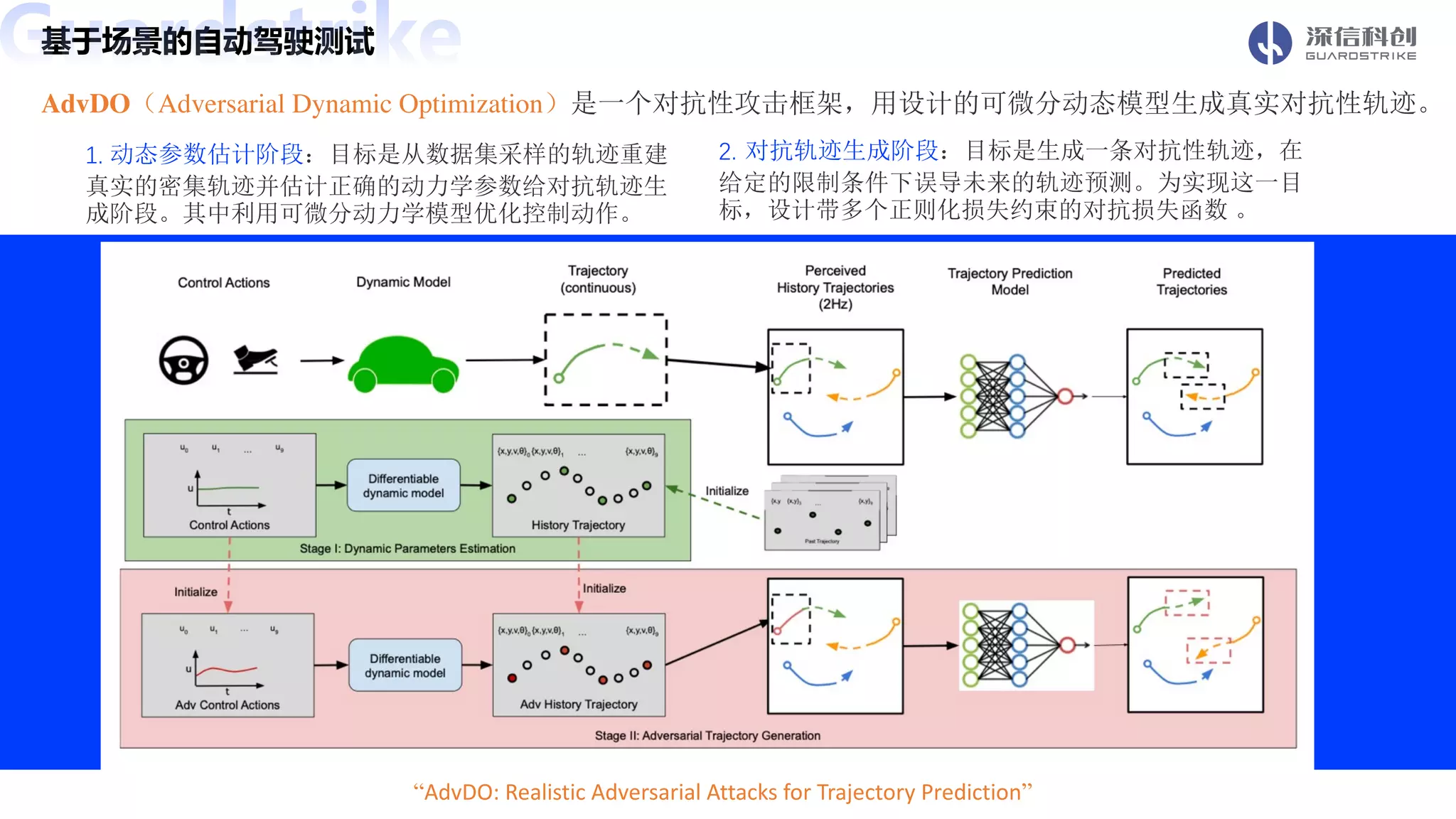 Data Closed Loop in Simulation Test of Autonomous Driving | PDF