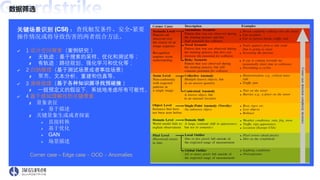 Loop Csi Data Closed Loop in Simulation Test of Autonomous Driving | PDF