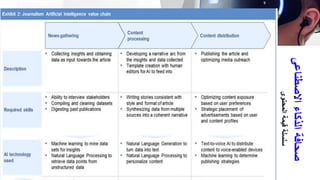 ‫االصطناعى‬
‫الذكاء‬
‫صحافة‬
‫المحتوى‬
‫قيمة‬
‫سلسلة‬
 