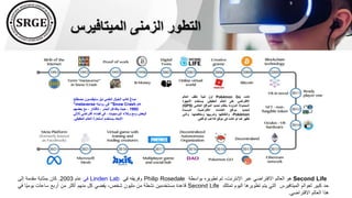 ‫الميتافير‬ ‫الزمنى‬ ‫التطور‬
‫س‬
‫مصطلح‬ ‫ستيفنسون‬ ‫نيل‬ ‫العلمي‬ ‫الخيال‬ ‫كاتب‬ ‫صاغ‬
"metaverse "
‫روايته‬ ‫في‬ Snow Crash ‫عام‬
1992
‫بعضهم‬ ‫مع‬ ، ‫كأفاتار‬ ، ‫البشر‬ ‫يتفاعل‬ ‫حيث‬ ،
‫ثالثي‬ ‫افتراضي‬ ‫فضاء‬ ‫في‬ ، ‫البرمجيات‬ ‫وكالء‬ ‫ومع‬ ‫البعض‬
‫الحقيقي‬ ‫العالم‬ ‫استعارة‬ ‫يستخدم‬ ‫األبعاد‬
.
‫كانت‬
Pokémon Go
‫أول‬
‫لعبة‬
‫تغلف‬
‫العالم‬
‫االفتراضي‬
‫على‬
‫العالم‬
‫الحقيقي‬
.
‫يستخدم‬
‫األجهزة‬
‫المحمولة‬
‫المزودة‬
‫بنظام‬
‫تحديد‬
‫المواقع‬
‫العالمي‬
(
GPS
)
‫لتحديد‬
‫مواقع‬
‫الكائنات‬
،‫االفتراضية‬
‫المسماة‬
Pokémon
،
‫والتقاطها‬
‫وتدريبها‬
،‫ومكافحتها‬
‫والتي‬
‫تظهر‬
‫كما‬
‫لو‬
‫كانت‬
‫في‬
‫موقع‬
‫الالعب‬
‫الواقعي‬
.
Second Life
‫هو‬
‫العالم‬
‫االفتراضي‬
‫عبر‬
،‫اإلنترنت‬
‫تم‬
‫تطويره‬
‫بواسطة‬
Philip Rosedale
‫وفريقه‬
‫في‬
Linden Lab
‫في‬
‫عام‬
2003
.
‫كان‬
‫بمثابة‬
‫مقدمة‬
‫إلى‬
‫حد‬
‫كبير‬
‫لعوالم‬
‫الميتافيرس‬
‫التي‬
‫يتم‬
‫تطويرها‬
‫اليوم‬
‫تمتلك‬
Second Life
‫قاعدة‬
‫مستخدمين‬
‫نشطة‬
‫من‬
‫مليون‬
،‫شخص‬
‫يقضي‬
‫كل‬
‫منهم‬
‫أكثر‬
‫من‬
‫أربع‬
‫ساعات‬
‫ًا‬‫ي‬‫يوم‬
‫في‬
‫هذا‬
‫العالم‬
‫االفتراضي‬
.
 