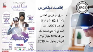 ‫ميتافيرس‬ ‫إقتصاد‬
•
‫العالمي‬ ‫ميتافيرس‬ ‫سوق‬
‫بلغت‬
62.1
‫دوالر‬ ‫مليار‬
‫عام‬ ‫في‬
2021
‫ومن‬ ،
‫قيمتها‬ ‫تبلغ‬ ‫أن‬ ‫المتوقع‬
‫أكثر‬
‫من‬
1637.4
‫دوالر‬ ‫مليار‬
‫عام‬ ‫بحلول‬ ‫أمريكي‬
2030
.
‫بعنوان‬ ‫ندوة‬
"
‫االصطناعي‬ ‫الذكاء‬ ‫عصر‬ ‫فى‬ ‫الرقمى‬ ‫واإلعالم‬ ‫الصحافة‬
"
–
‫الموافق‬ ‫االثنين‬ ‫اليوم‬ ‫اخبار‬ ‫أكاديمية‬
5
‫ديسمبر‬
2022
‫حسنين‬ ‫عطيفى‬ ‫ابوالعال‬ ‫الدكتور‬ ‫االستاذ‬
 