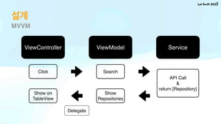 Repository Viewmodel 그래서 테스트 코드는 어떻게 작성하나요?.pdf