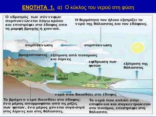 ΕΝΟΤΗΤΑ 1. α) Ο κύκλος του νερού στη φύση
 