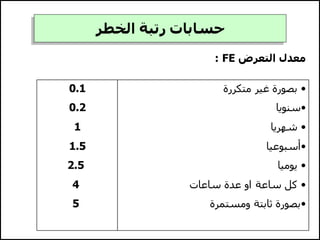 ‫الخطر‬ ‫رتبة‬ ‫حسابات‬
‫التعرض‬ ‫معدل‬
FE
:
•
‫متكررة‬ ‫غير‬ ‫بصورة‬
•
‫سنويا‬
•
‫شهريا‬
•
‫أسبوعيا‬
•
‫يوميا‬
•
‫ساعات‬ ‫عدة‬ ‫او‬ ‫ساعة‬ ‫كل‬
•
‫ومستمرة‬ ‫ثابتة‬ ‫بصورة‬
0.1
0.2
1
1.5
2.5
4
5
 