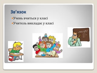 Зв’язок
Учень вчиться у класі
Учитель викладає у класі
 