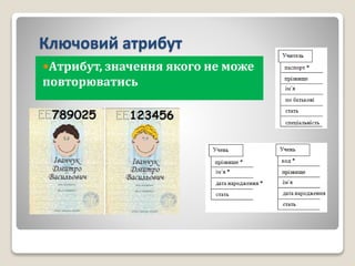 Ключовий атрибут
Атрибут, значення якого не може
повторюватись
 