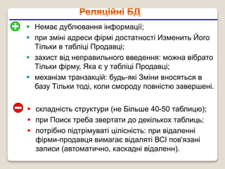  Немає дублювання інформації;
 при зміні адреси фірмі достатності Изменить Його
Тільки в табліці Продавці;
 захист від неправильного введення: можна вібрато
Тільки фірму, Яка є у табліці Продавці;
 механізм транзакцій: будь-які Зміни вносяться в
базу Тільки тоді, коли смороду повністю завершені.
 складність структури (не Більше 40-50 таблицю);
 при Поиск треба звертати до декількох таблиць;
 потрібно підтрімуваті цілісність: при відаленні
фірми-продавця вимагає відаляті ВСІ пов'язані
записи (автоматично, каскадні відаленн).
 