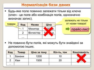  Будь-яке поле повинно залежати тільки від ключа
(ключ - це поле або комбінація полів, однозначно
визначає запис).
Код Назва Ціна
1 Монитор 9 000 р.
2 Вінчестер 11 000 р.
…
 Не повинно бути полів, які можуть бути знайдені за
допомогою інших.
Код Товар Ціна за тону Кіл-ть, тон Коштовність
1 Банани 1200 10 12 000
2 Ківи 1500 20 30 000
…
товари
залежать не тільки
от назви товара!
прайс-лист
 