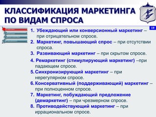 19
КЛАССИФИКАЦИЯ МАРКЕТИНГА
ПО ВИДАМ СПРОСА
По видам спроса
По уровню сегментации (по размеру
охвата рынка)
Исходя из целей обмена
По виду деятельности
4. Ремаркетинг (стимулирующий маркетинг) –при
падающем спросе.
5.Синхронизирующий маркетинг – при
нерегулярном спросе.
6.Консервативный (поддерживающий) маркетинг –
при полноценном спросе.
7. Маркетинг, побуждающий предложение
(демаркетинг) – при чрезмерном спросе.
8. Противодействующий маркетинг – при
иррациональном спросе.
1. Убеждающий или конверсионный маркетинг –
при отрицательном спросе.
2. Маркетинг, повышающий спрос – при отсутствии
спроса.
3. Развивающий маркетинг – при скрытом спросе.
 