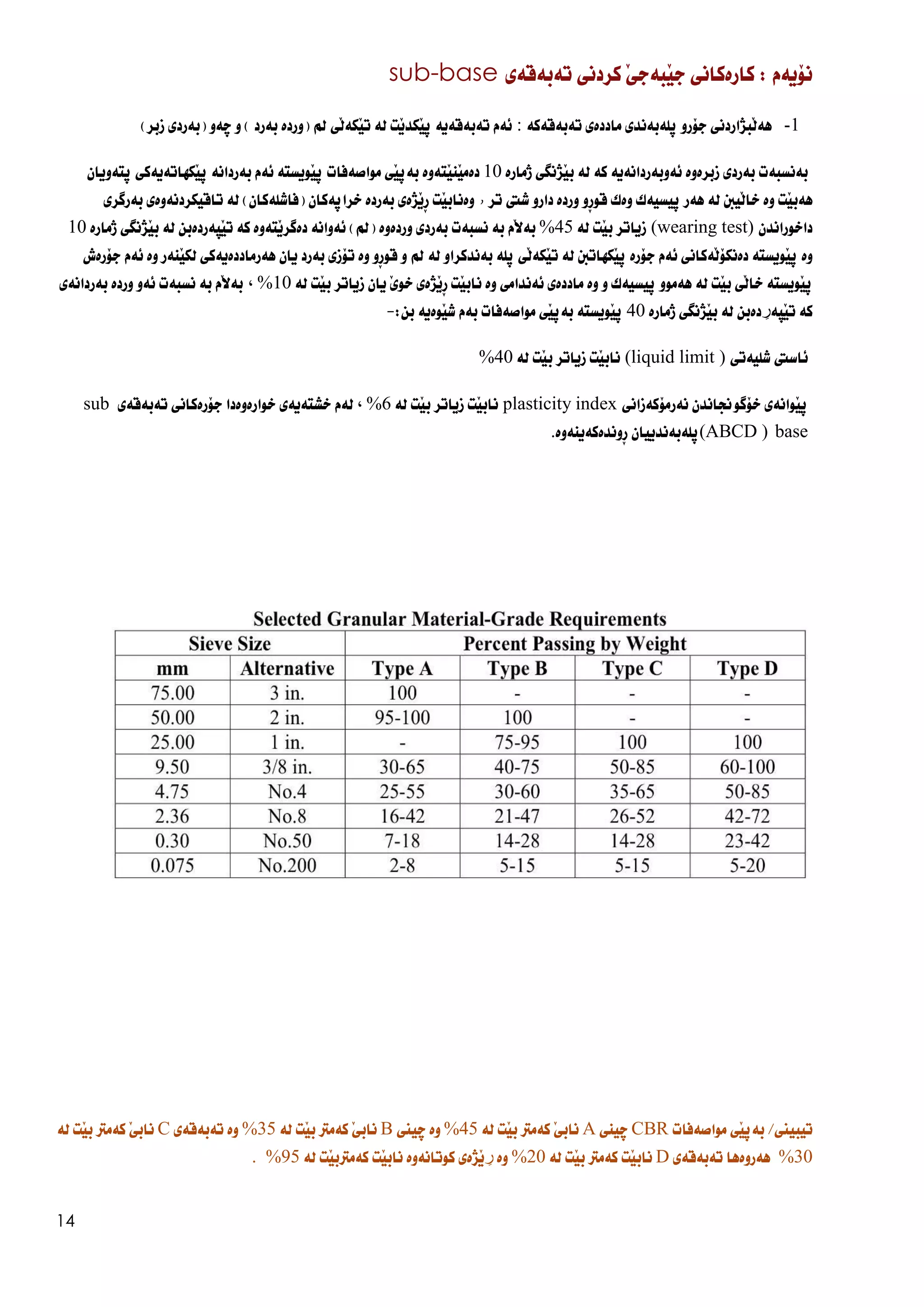 14
: ‫نؤيةم‬
‫كارةكاني‬
َ‫ي‬‫َبةج‬‫ي‬‫ج‬
‫كردني‬
‫تةبةقةي‬
sub-base
1
-
‫َبذاردني‬‫ل‬‫هة‬
‫ج‬
‫ؤ‬
‫رو‬
‫ث‬
‫لةبةندي‬
‫ماددةي‬
‫تةبةقةكة‬
:
‫ئةم‬
‫تةبةقةية‬
‫ث‬
‫َت‬‫ي‬‫َكد‬‫ي‬
‫لة‬
‫َي‬‫ل‬‫َكة‬‫ي‬‫ت‬
‫مل‬
(
‫وردة‬
‫بةرد‬
)
‫و‬
‫ض‬
‫ةو‬
(
‫بةردي‬
‫زبر‬
)
‫بةنسبةت‬
‫بةردي‬
‫زبرةوة‬
‫ئةوبةردانةية‬
‫كة‬
‫لة‬
‫َذنط‬‫ي‬‫ب‬
‫ي‬
‫ذمارة‬
10
‫َتةوة‬‫ي‬‫َن‬‫ي‬‫دةم‬
‫بة‬
‫ث‬
‫َي‬‫ي‬
‫مواصةفات‬
‫ث‬
‫َويستة‬‫ي‬
‫ئةم‬
‫بةردانة‬
‫ث‬
‫َكهاتةيةكي‬‫ي‬
‫ث‬
‫تةويان‬
‫َت‬‫ي‬‫هةب‬
‫وة‬
‫َينب‬‫ل‬‫خا‬
‫لة‬
‫هةر‬
‫ث‬
‫يسيةك‬
‫وةك‬
‫قو‬
ِ‫ر‬
‫و‬
‫وردة‬
‫دارو‬
‫شيت‬
‫تر‬
٫
‫َت‬‫ي‬‫وةناب‬
ِ‫ر‬
‫َذةي‬‫ي‬
‫بةردة‬
‫خرا‬
‫ث‬
‫ةكان‬
(
‫فاشلة‬
‫كان‬
)
‫لة‬
‫تاقيكردنةوةي‬
‫بةرط‬
‫ري‬
‫داخوراندن‬
(wearing test)
‫زياتر‬
‫َت‬‫ي‬‫ب‬
‫لة‬
45
%
َ‫ال‬‫بة‬
‫م‬
‫بة‬
‫نسبةت‬
‫بةردي‬
‫وردةوة‬
(
‫مل‬
)
‫ئةوانة‬
‫دةط‬
‫َتةوة‬‫ي‬‫ر‬
‫كة‬
‫ت‬
َ‫ي‬
‫ث‬
‫ةردةبن‬
‫لة‬
‫َذنط‬‫ي‬‫ب‬
‫ي‬
‫ذمارة‬
10
‫وة‬
‫ث‬
‫َويستة‬‫ي‬
‫دةنك‬
‫ؤ‬
‫َةكاني‬‫ل‬
‫ئةم‬
‫ج‬
‫ؤ‬
‫رة‬
‫ث‬
‫َكهاتنب‬‫ي‬
‫لة‬
‫َي‬‫ل‬‫َكة‬‫ي‬‫ت‬
‫ث‬
‫لة‬
‫ب‬
‫ة‬
‫ندكراو‬
‫لة‬
‫مل‬
‫و‬
‫قو‬
ِ‫ر‬
‫و‬
‫وة‬
‫ت‬
‫ؤ‬
‫زي‬
‫بةرد‬
‫يان‬
‫هةرماددةيةكي‬
‫َنةر‬‫ي‬‫لك‬
‫وة‬
‫ئةم‬
‫ج‬
‫ؤ‬
‫رةش‬
‫ث‬
‫َويستة‬‫ي‬
‫َي‬‫ل‬‫خا‬
‫َت‬‫ي‬‫ب‬
‫لة‬
‫هةموو‬
‫ث‬
‫يسيةك‬
‫و‬
‫وة‬
‫ماددةي‬
‫ئةندامي‬
‫وة‬
‫َت‬‫ي‬‫ناب‬
ِ‫ر‬
‫َذةي‬‫ي‬
َ‫ي‬‫خو‬
‫يان‬
‫زياتر‬
‫َت‬‫ي‬‫ب‬
‫لة‬
10
%
،
َ‫ال‬‫بة‬
‫م‬
‫بة‬
‫نسبةت‬
‫ئةو‬
‫وردة‬
‫بةردانةي‬
‫كة‬
َ‫ي‬‫ت‬
‫ث‬
‫ة‬
‫ر‬
‫دةبن‬
‫لة‬
‫َذنط‬‫ي‬‫ب‬
‫ي‬
‫ذمارة‬
40
‫ث‬
‫َويستة‬‫ي‬
‫بة‬
‫ث‬
‫َي‬‫ي‬
‫مواصةفات‬
‫بةم‬
‫َوةية‬‫ي‬‫ش‬
‫بن‬
:
-
‫ئاسيت‬
‫شليةتي‬
(liquid limit )
‫َت‬‫ي‬‫ناب‬
‫زياتر‬
‫َت‬‫ي‬‫ب‬
‫لة‬
40
%
‫ث‬
‫َوانةي‬‫ي‬
‫خ‬
‫ؤط‬
‫وجناندن‬
‫نةرم‬
‫ؤ‬
‫كةزاني‬
plasticity index
‫َت‬‫ي‬‫ناب‬
‫زياتر‬
‫َت‬‫ي‬‫ب‬
‫لة‬
6
%
،
‫لةم‬
‫خشتةيةي‬
‫خوارةوةدا‬
‫ج‬
‫ؤ‬
‫رةكاني‬
‫تةبةقةي‬
sub
base
(ABCD )
‫ث‬
‫لةبةندييان‬
ِ‫ر‬
‫وندةكةينةوة‬
.
‫تيبيين‬
/
‫بة‬
‫ث‬
‫َي‬‫ي‬
‫مواصةفات‬
CBR
‫ضينى‬
A
َ‫ي‬‫ناب‬
‫كةمرت‬
‫َت‬‫ي‬‫ب‬
‫لة‬
45
%
‫وة‬
‫ضيين‬
B
َ‫ي‬‫ناب‬
‫كةمرت‬
‫َت‬‫ي‬‫ب‬
‫لة‬
%35
‫وة‬
‫تةبةقةي‬
C
َ‫ي‬‫ناب‬
‫كةمرت‬
‫َت‬‫ي‬‫ب‬
‫لة‬
%30
‫هةروةها‬
‫تةبةقةي‬
D
‫َت‬‫ي‬‫ناب‬
‫كةمرت‬
‫َت‬‫ي‬‫ب‬
‫لة‬
%20
‫وة‬
‫ر‬
‫َذةي‬‫ي‬
‫كوتانةوة‬
‫َت‬‫ي‬‫ناب‬
‫َت‬‫ي‬‫كةمرتب‬
‫لة‬
%95
.
 